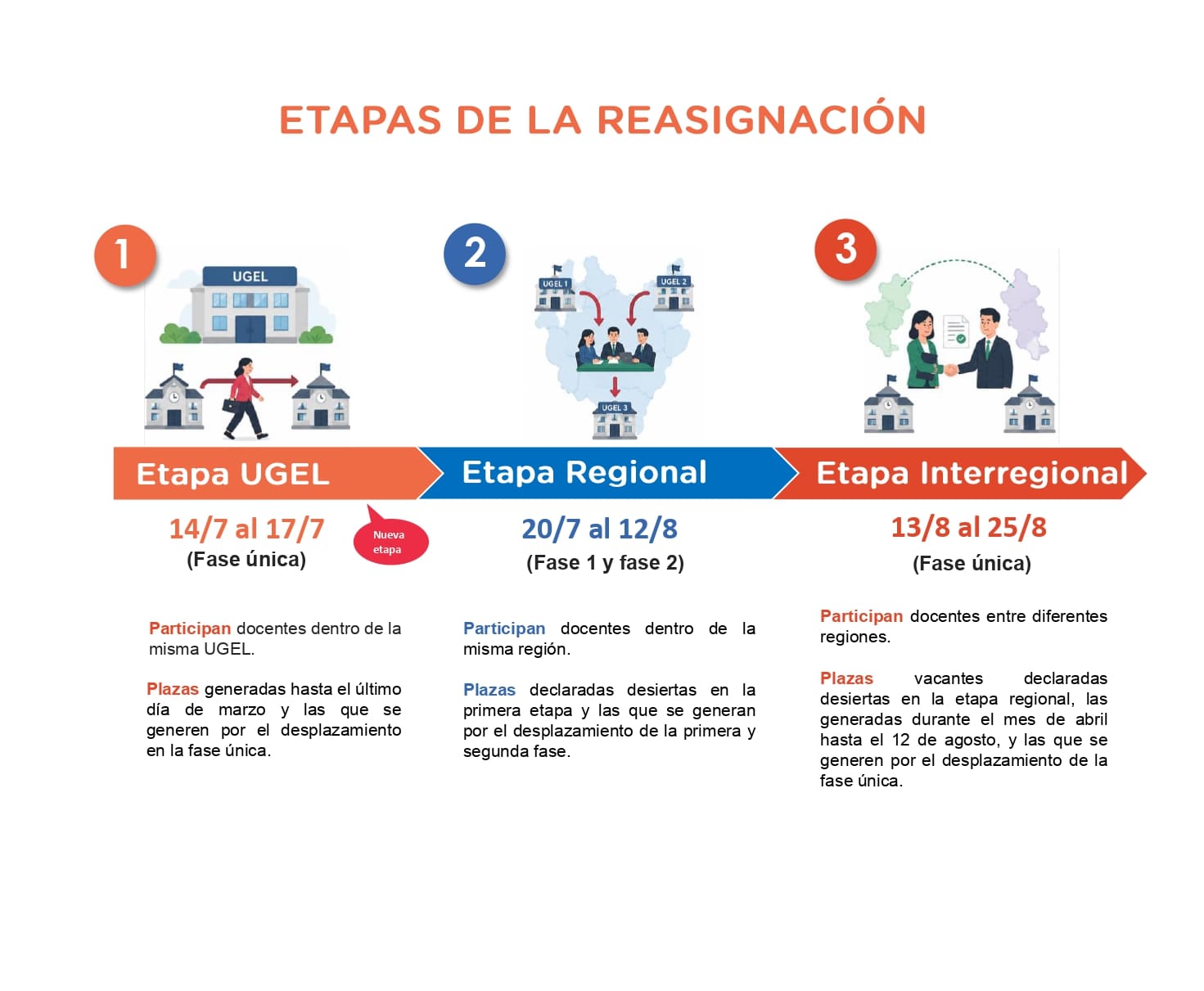 Reasignación docente 2026 - Guia