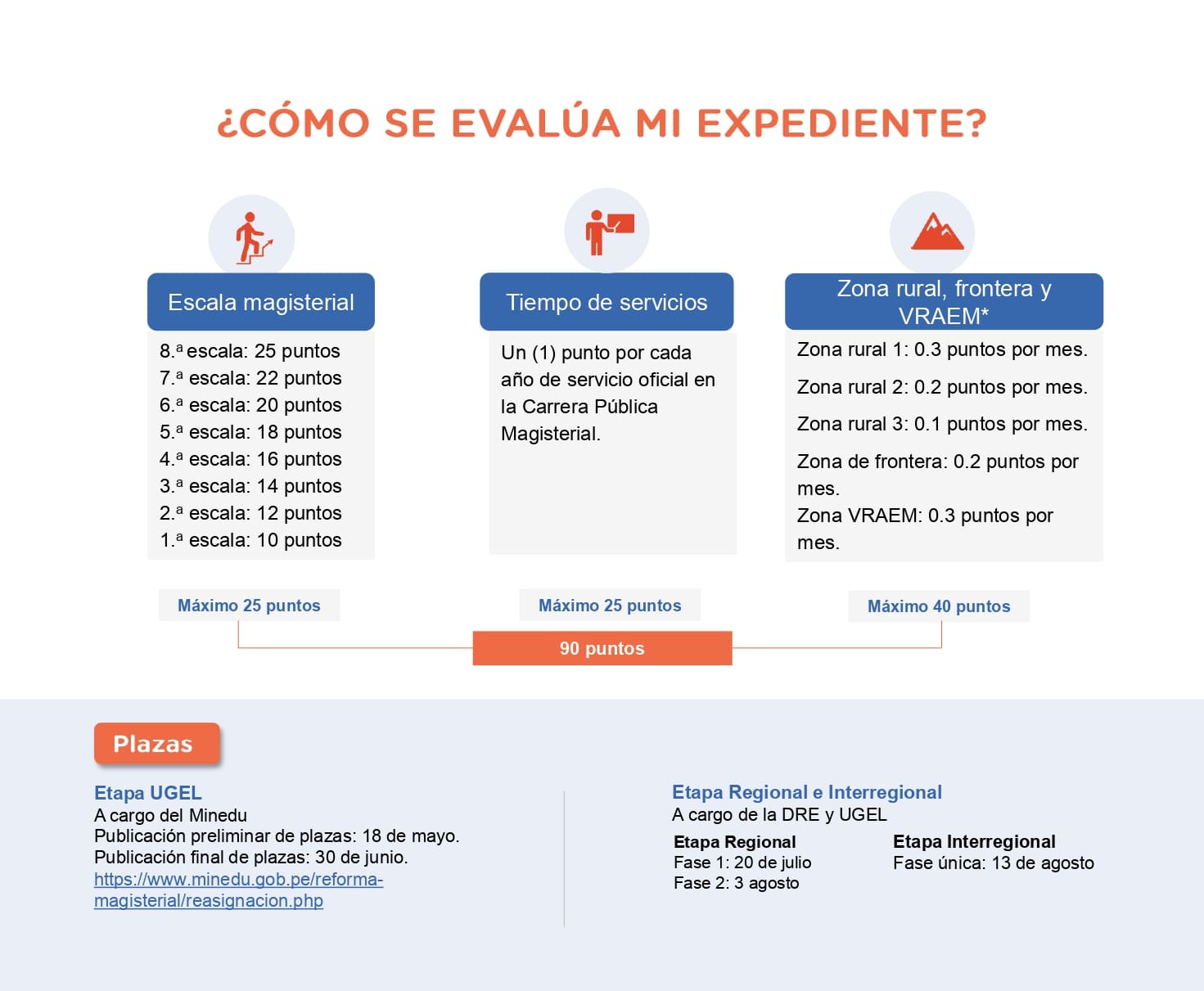 Reasignación docente 2026 - Guia