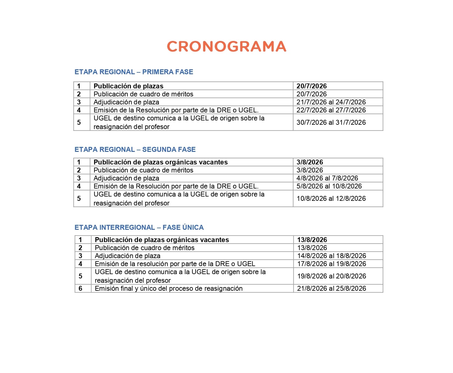 Reasignación docente 2026 - Guia